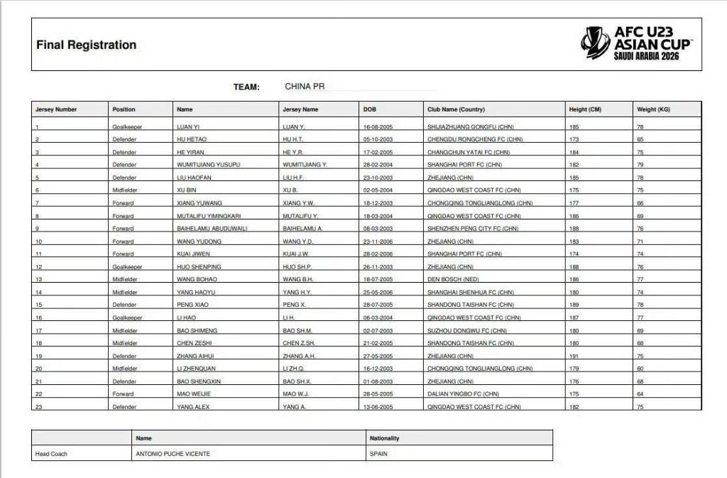 U23亚洲杯中国队23人名单公布 门将李昊入选
