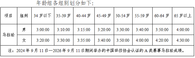 将按各年龄组入围比例择优录取。受访者供图