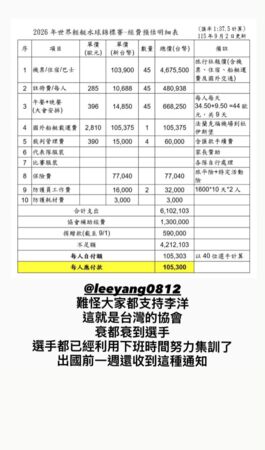 ▲輕艇水球國手向運動部長李洋喊話，指稱協會要求出發世錦賽前必須每名選手繳交10萬元。（圖／取自Threads）