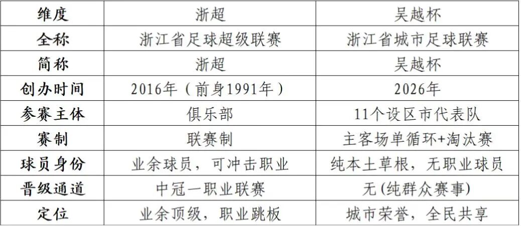 评论：“吴越杯”的命名，本身就是一种尊重